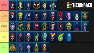 Nano Tier List: FusionFall Retro