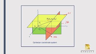 Electromagnetics : Rectangular coordinate system RAHAE101.3.1.1.1