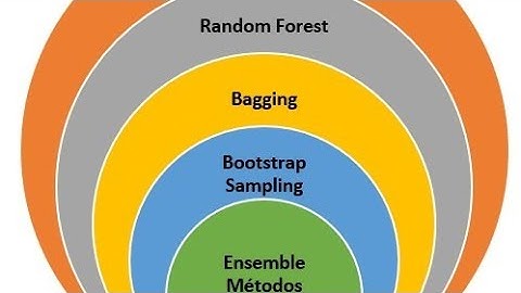 Método de Ensemble para Clasificación con Python.