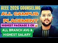 AEEE Counseling 2026 All Campus Placements Details | Average &amp; Highest salary | Placement % #amrita