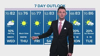 Houston forecast: Hot and steamy today; picture perfect later this week!