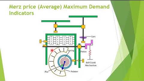 EMI  Lecture 33 Maximum Demand Indicator