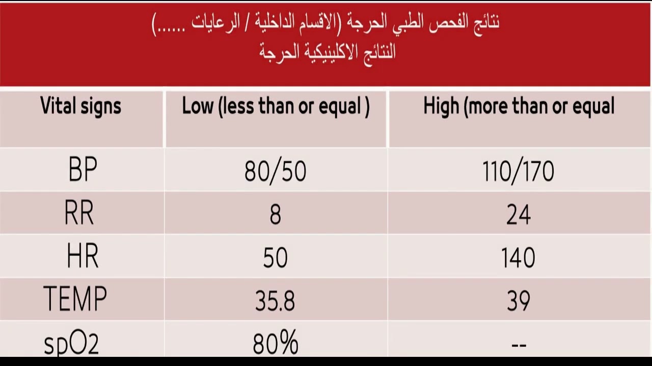 معايير امان وسلامة المريض المعيار الثالث طبقا لجهار ٢٠٢٥معيار النتائج الحرجة