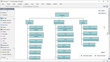Work Breakdown Structure (WBS) in Project Management
