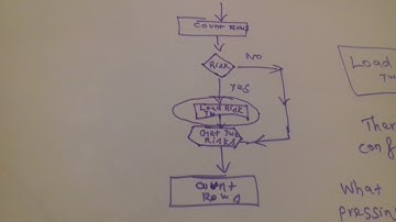 RPA-blueprism experienced level interview  questions  and answers -work queue and exceptions
