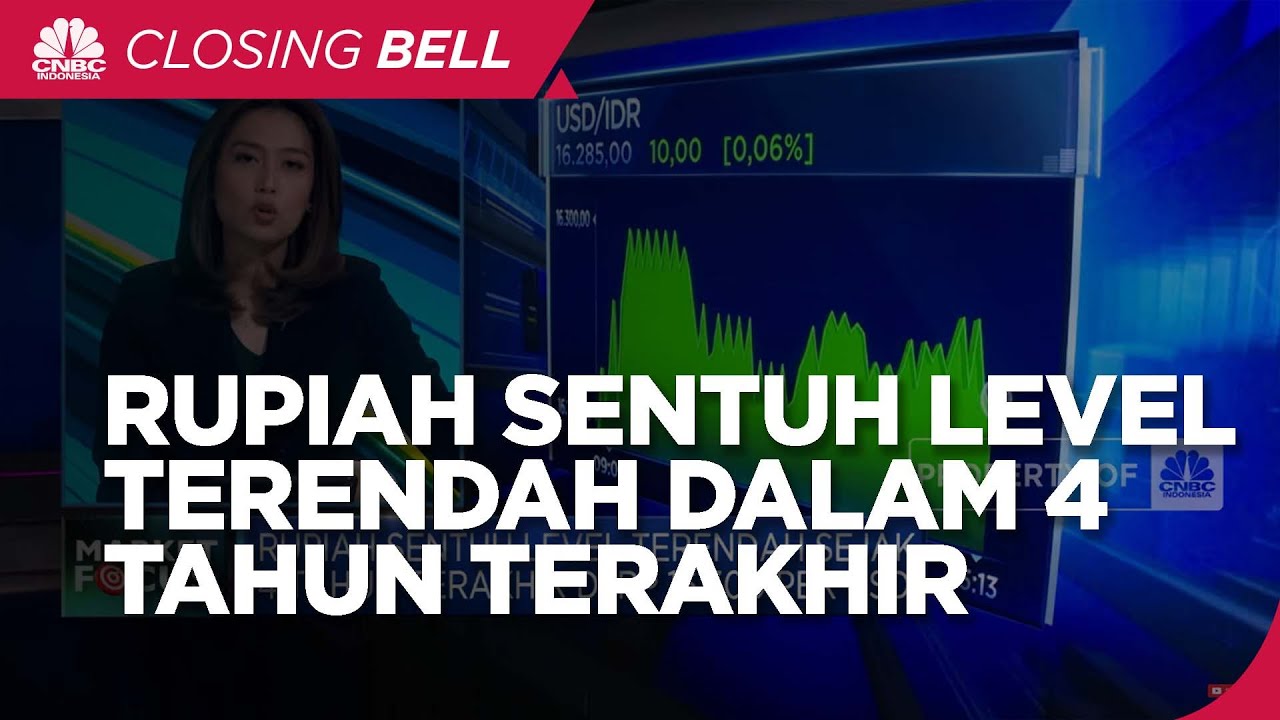 Tembus Rp16 300 Per USD Rupiah Sentuh Level Terendah 4 Tahun Terakhir math-rupiah-liveworksheets-970403