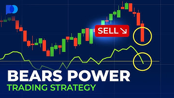 Bears Power Trading Strategy | Day Trading Strategies | Trading Guide