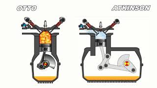 Silnik Cyklu Atkinsona - Zasada działania