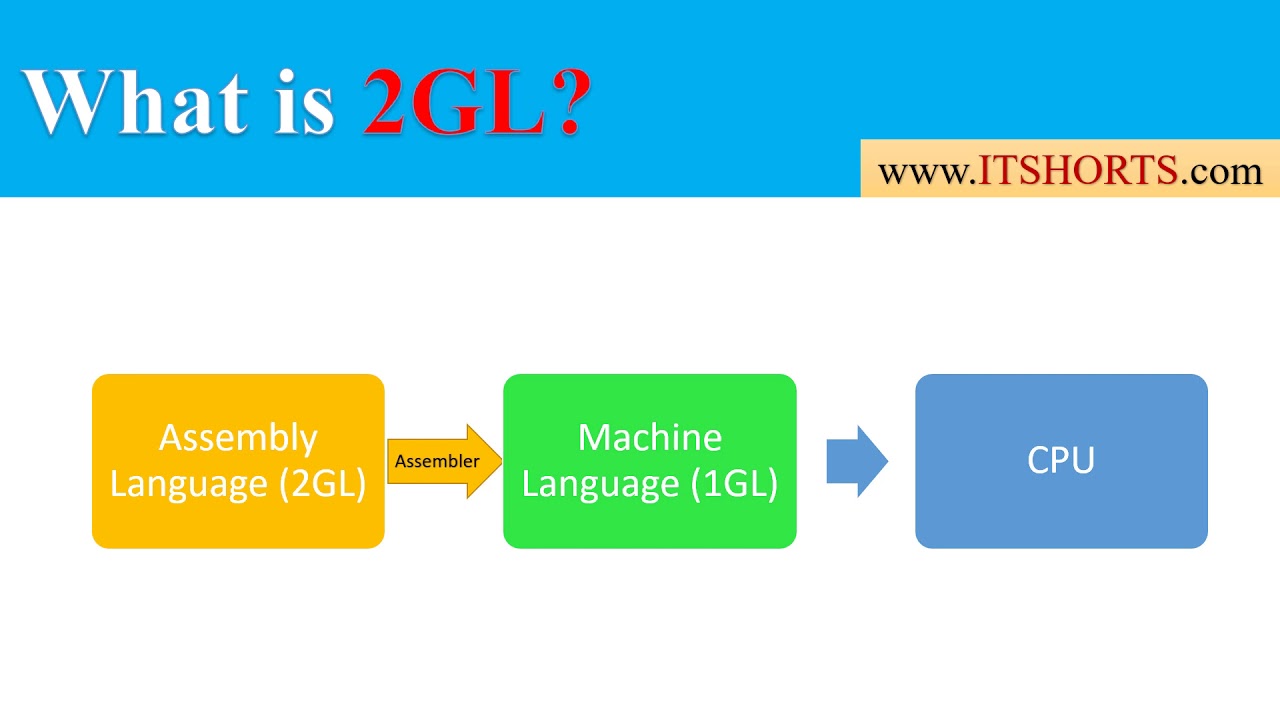 2gl Second-Generation Programming Language By, 49% OFF