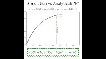 Analytical solution vs simulation with scipy odeint for step response of RC circuit.