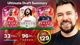 129 UT DRAFT CHALLENGE #60