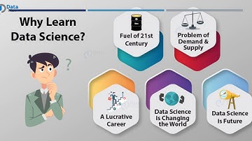 Intro to Data Science: E19CSE252, Anushka,Bennett university