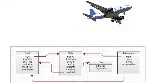 SAPRiver Flights Demo - Part 3 of 3