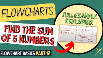 Flowcharts: Find the Sum of 5 Numbers | Flowcharts Tutorial for Beginners | Flowchart Basics Part 12
