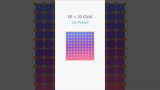 How many points on a 10x10 grid?
