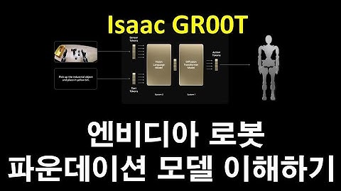 엔비디아가 발표한 로봇 파운데이션 모델 이해하기