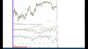 Weekly Commitments of Traders Review - COT Report 47/2013 - COTbase.com