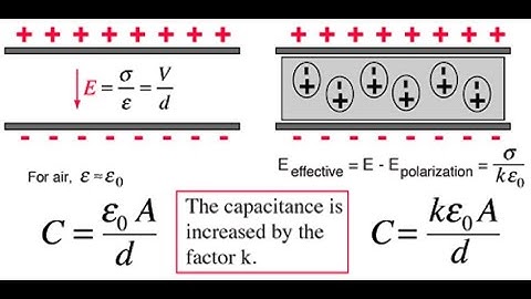 AP Physics 2 - Circuits 1 - Introduction To Capacitors