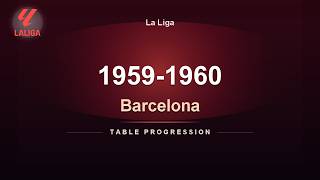 La Liga Table Progression 1959-1960 ⚽ 🏆 Barcelona 🏆 Won the Title