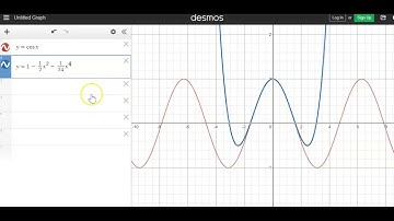 Taylor Polynomial for cos(x)