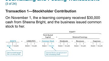 Chapter 2•Recording Business Transactions•Part 3•LO3&4•Jaye Simpson