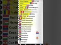 global economies are shifting #europe #economy