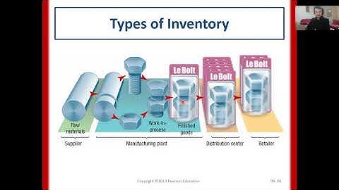 Production and Operations Management: Inventory Management Part 1