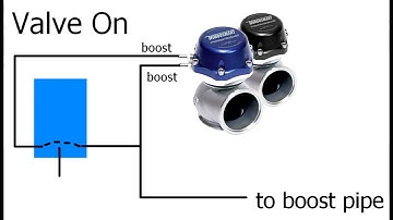 Adaptronic - Boost Control and Boost By Gear