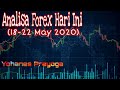 Analisa XAU USD / Gold Harian Selasa 7 Januari 2020  by Forex Indtan