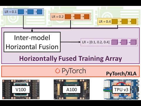 MLSys'2021 Oral: Horizontally Fused Training Array - YouTube