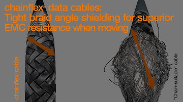 chainflex® - Data Cables
