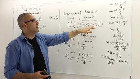 Chapter 0: [Propositional Logic] Proof Techniques (Logic - Section 8)