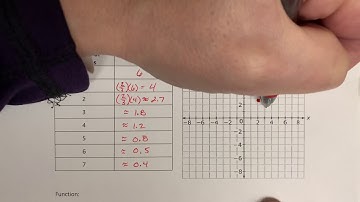 Discrete Exponential Functions