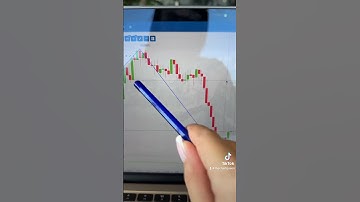 3 simple terms in trading, that always work💯