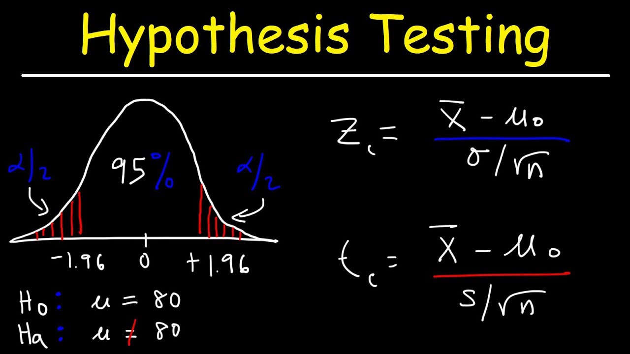 what is z value in hypothesis testing