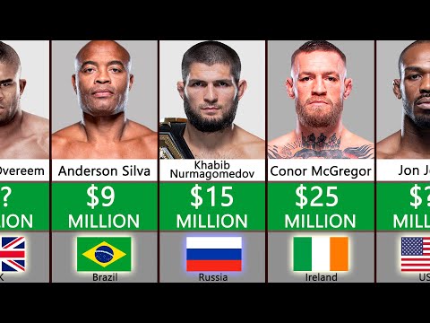 Richest UFC Fighters By Salary 2022