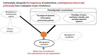 Episode5 : Science Proclaims Materialism and Substantialism are Dead