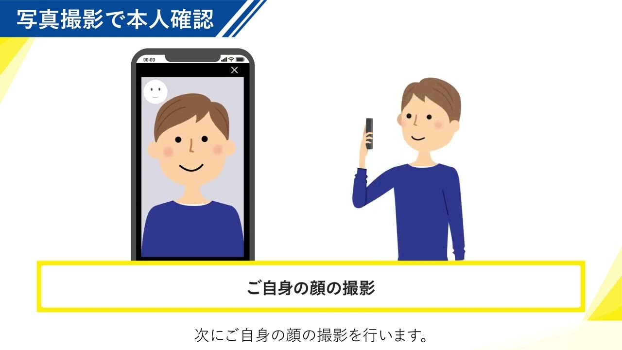 skipm様 確認用おく プロミス公式】HowToプロミス 「4つの本人確認方法」をかんたん解説編