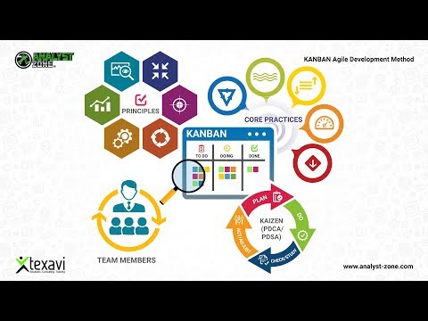 Kanban, Agile Product Development Methodology - Principles, Roles, Practices And Techniques