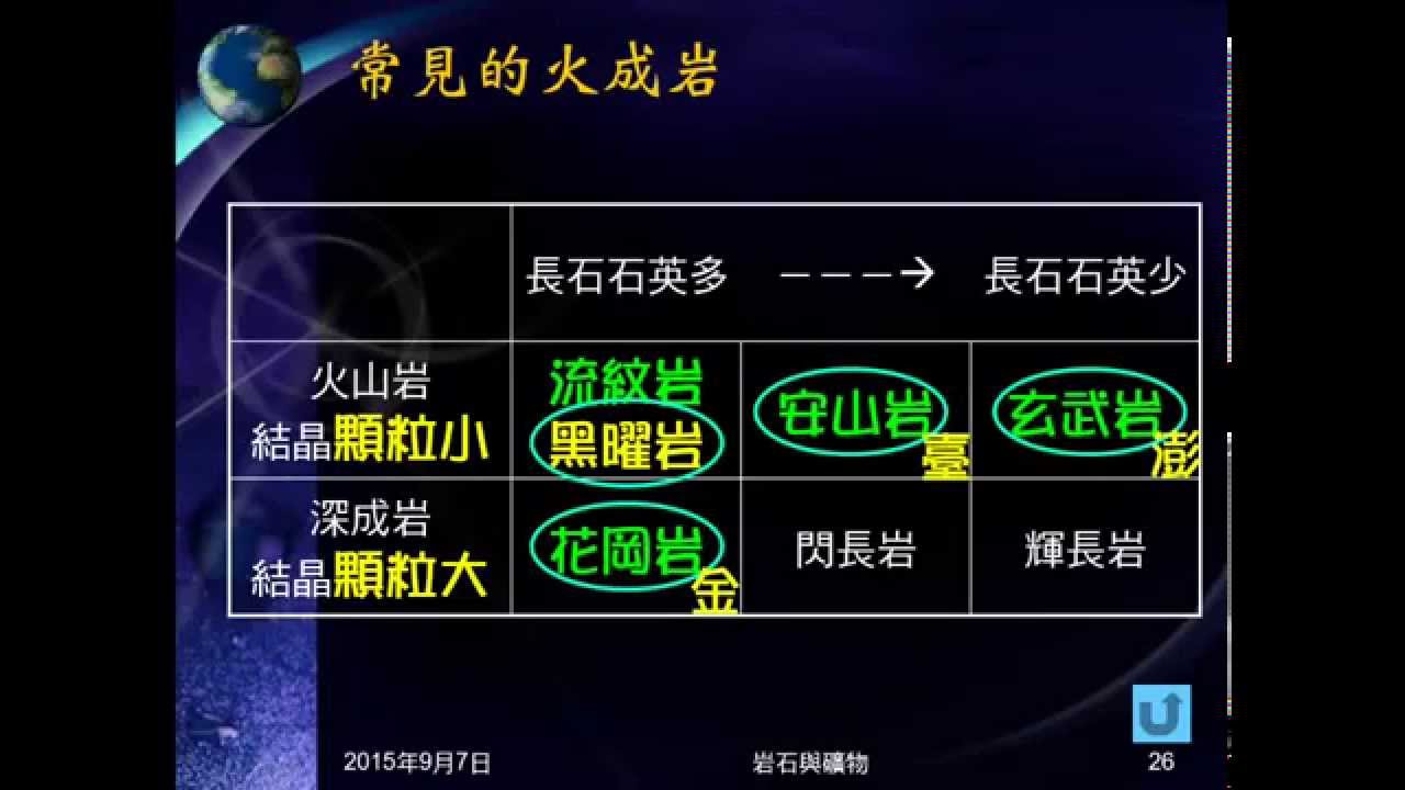 104學年地科 岩石05 各種火成岩介紹 Youtube