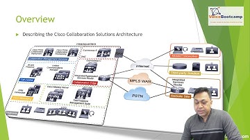 CCNP Collaboration CLCOR   Chapter 1 1   Introduction to CLCOR