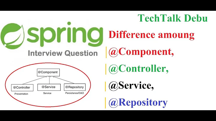 Important Interview Question of Spring annotation : @Component, @Controller, @Repository & @Service