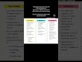 User Criteria, HR Criteria and Audience in @servicenow