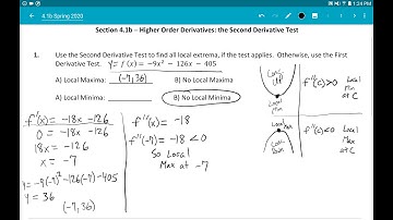 The Second Derivative Test