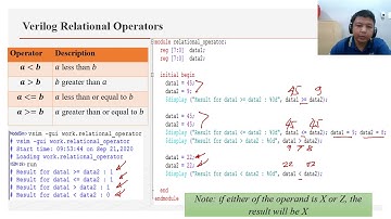 Verilog Operators