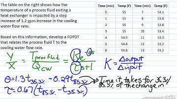 Using Data to Develop a FOPDT