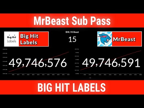 Видео: @MrBeast PASSING @HYBELABELS IN SUBSCRIBERS - [Live Timelapse]