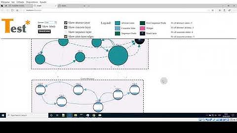 How to create a TESTAR State Model with OrientDB