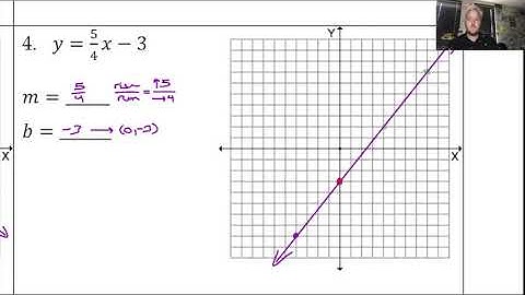 Graphing Linear Equations & Direct Variation