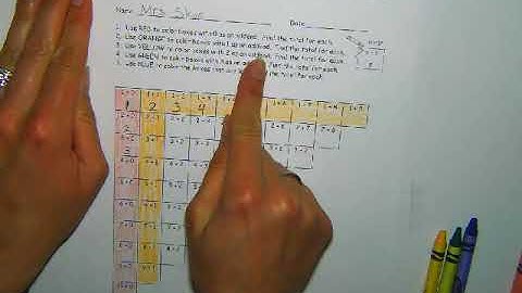 Eureka Math - 1st Grade - Module 1, Lesson 22